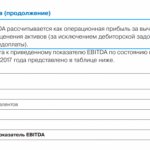 EBITDA in Gazprom&#39;s financial statements