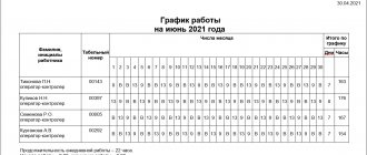 График работы сутки через трое: как правильно составить