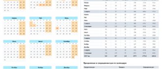 Production calendar 2017 in horizontal orientation