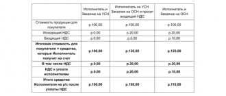 Comparison of sales with VAT and without VAT
