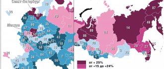 Average salary of an accountant by region of Russia