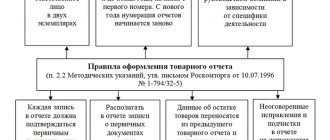 Товарный отчет по форме ТОРГ-29 - бланк и образец 2019 года